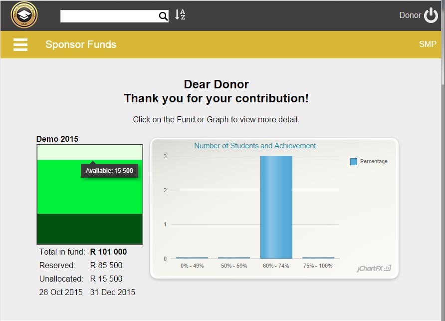 Donor screen